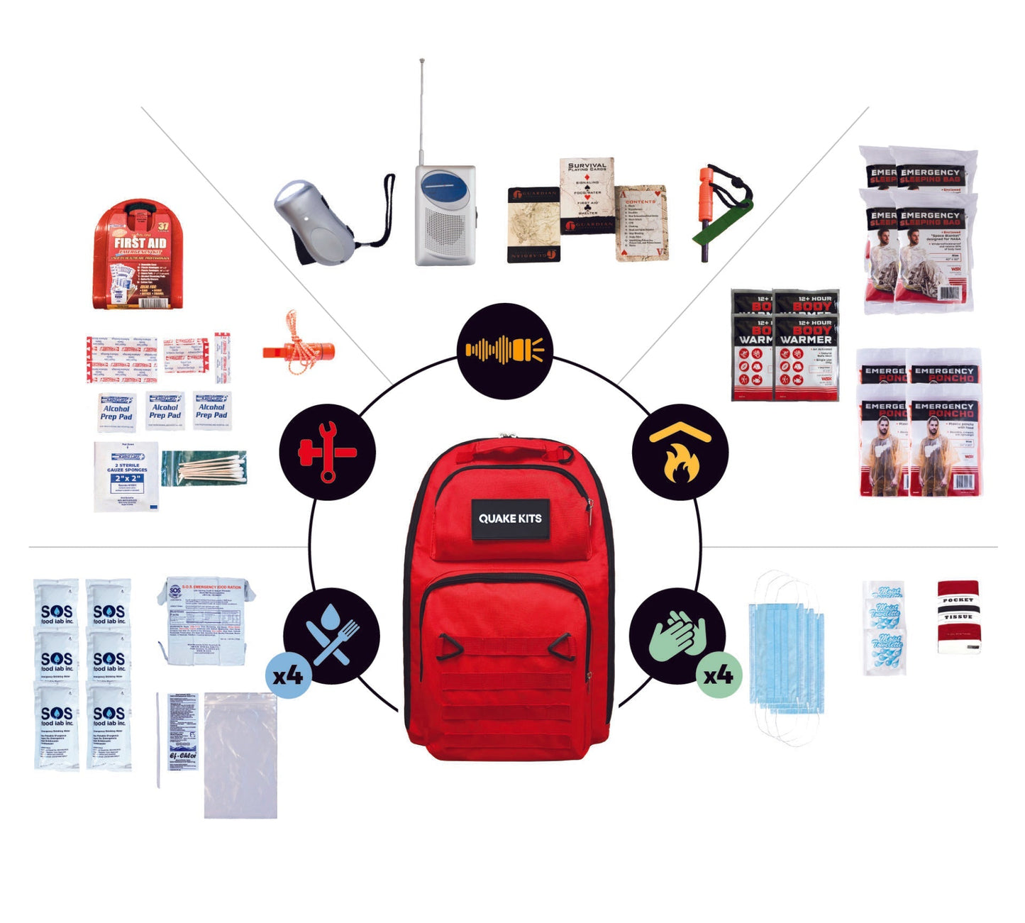 Prepared Survival Kit - 72 Hour Emergency Kit