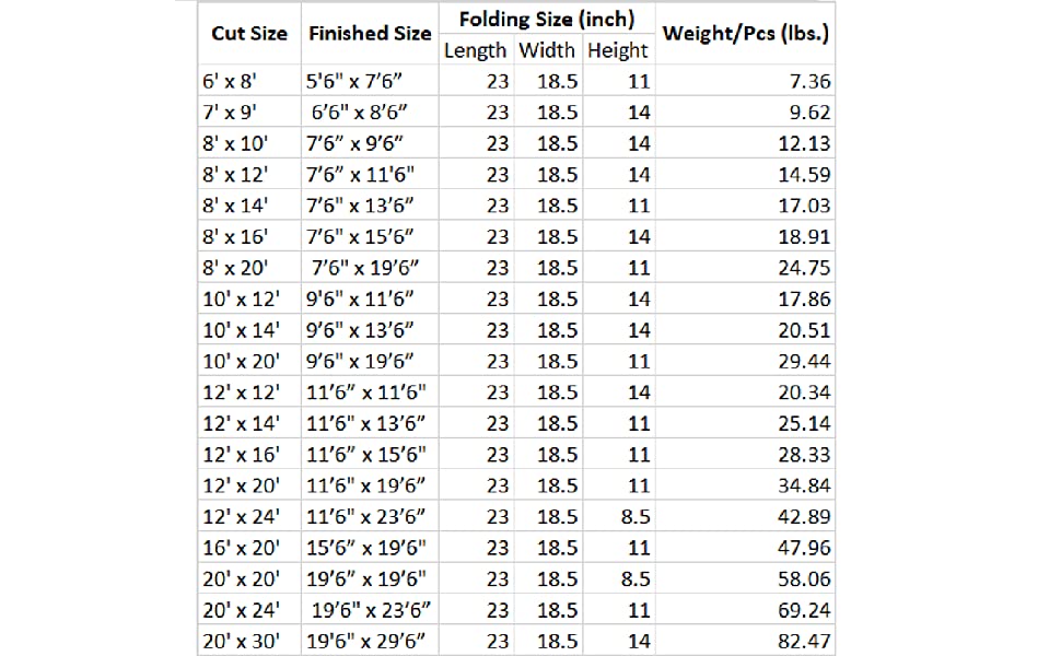 18 oz. 100% Cotton Canvas Tarp