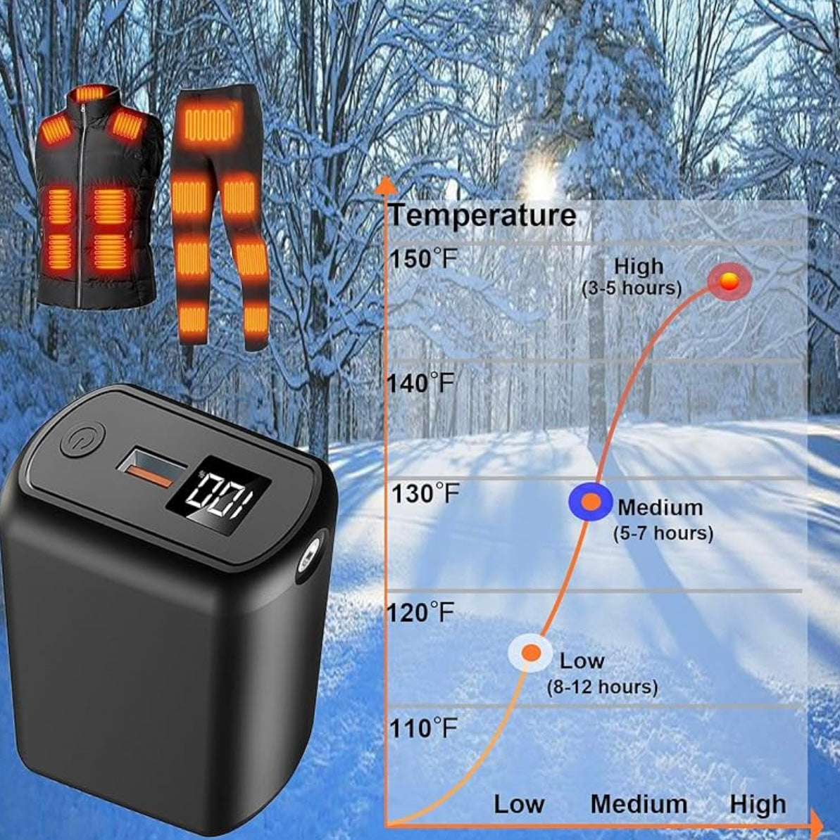 LITEGUEST 20,000 mAh Ultra-Compact Power Bank – Heated & Cooling Ready