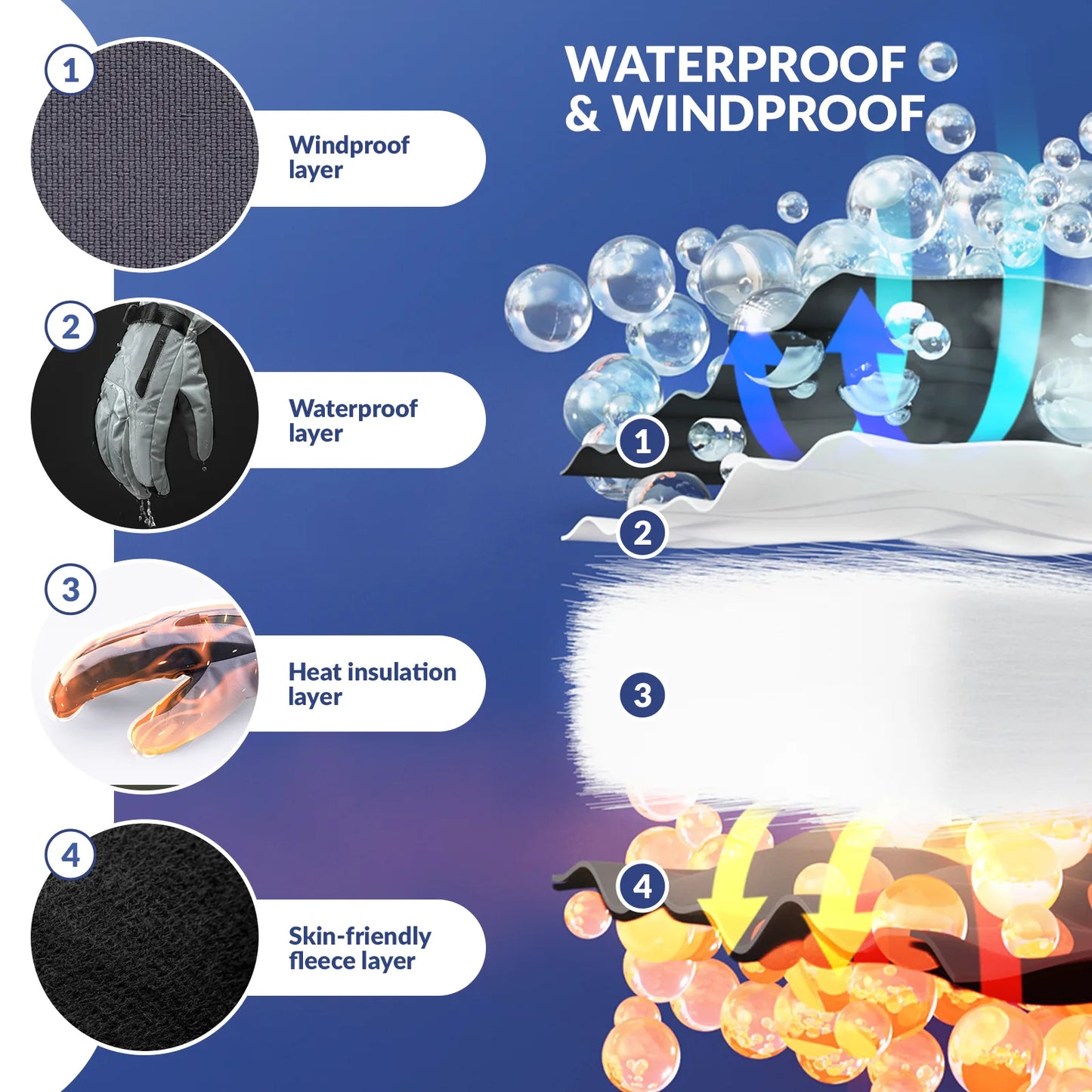 Waterproof Insulated Split-Finger Ski Gloves with Touchscreen Design